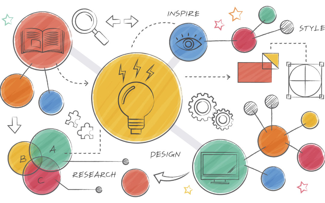 Gestión de la innovación: parte clave de los procesos innovadores